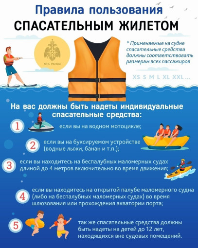 Безопасность на воде. Катание на лодке Безопасность на воде. Катание на лодке.